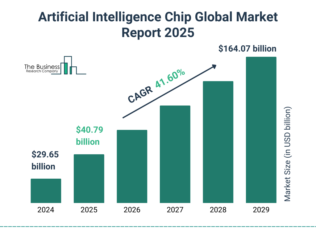 Ai Chip Market Growth 2025